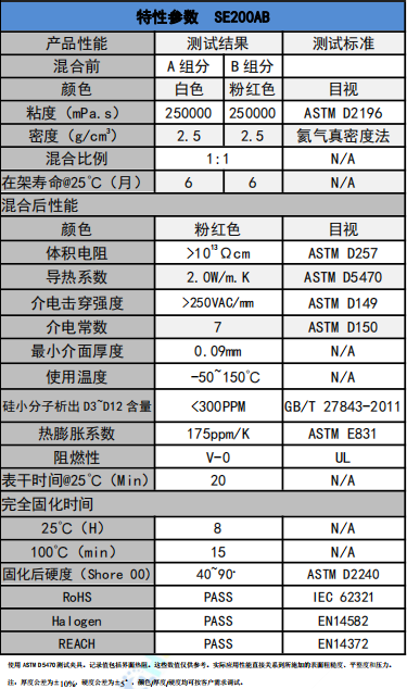 SE200AB導熱(rè)凝膠參數