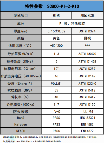 SC800-PI-2-K10導熱絕(jué)緣材料參(cān)數