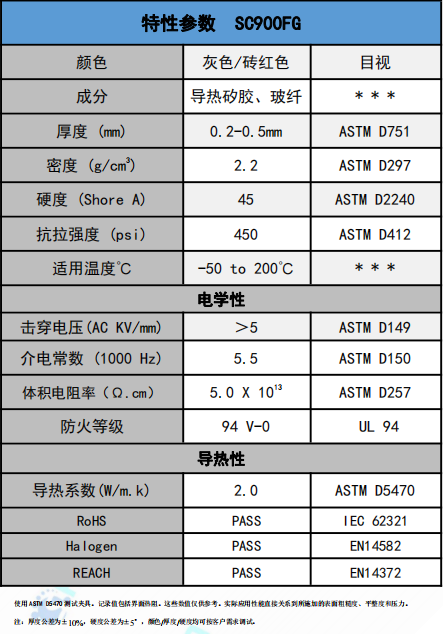 SC900FG導熱絕緣材(cai)料參數