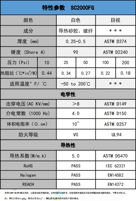 SC2000FG導(dao)熱絕緣材(cai)料參數